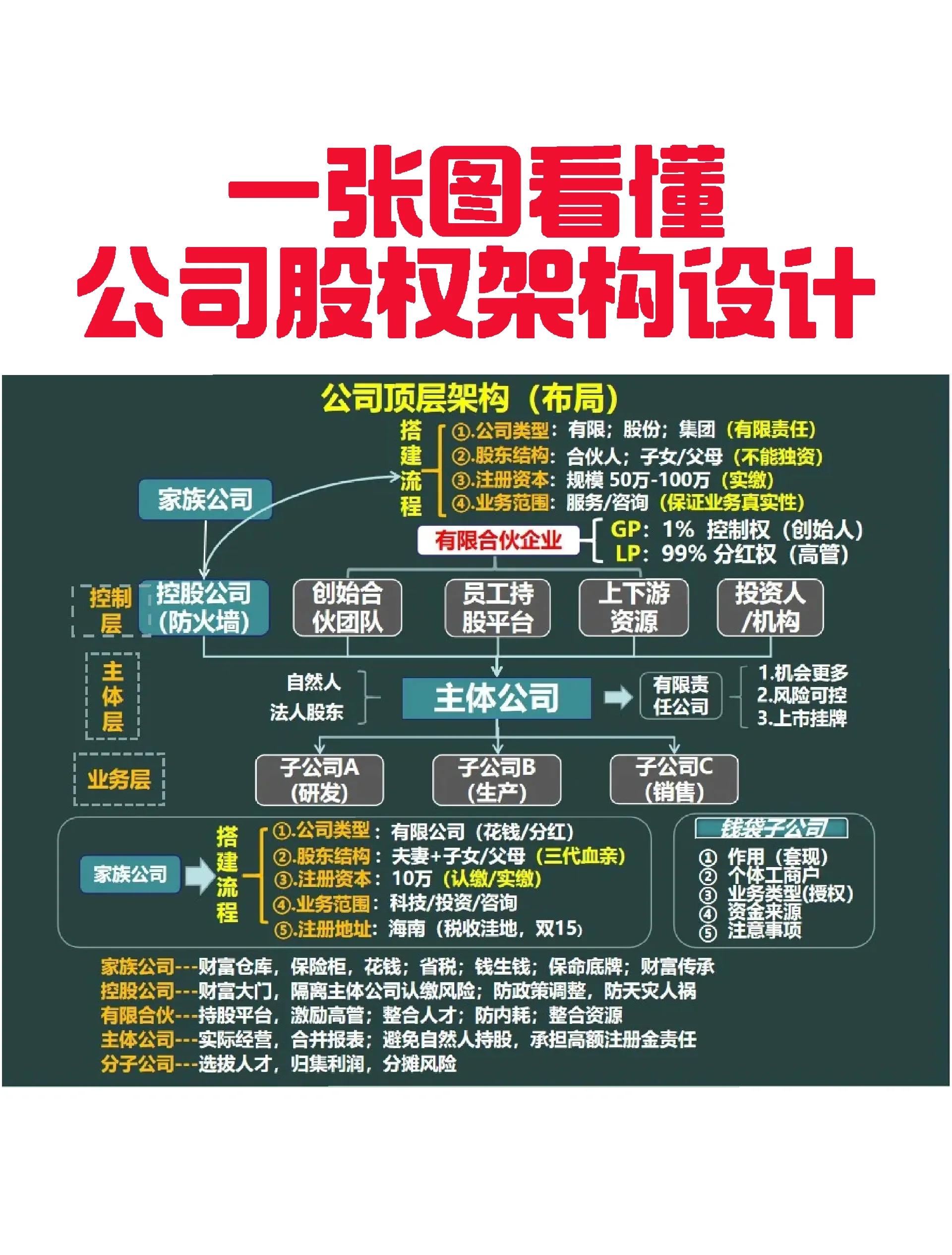 贵阳市VIE架构企业上市规划(vie架构香港上市的优点)