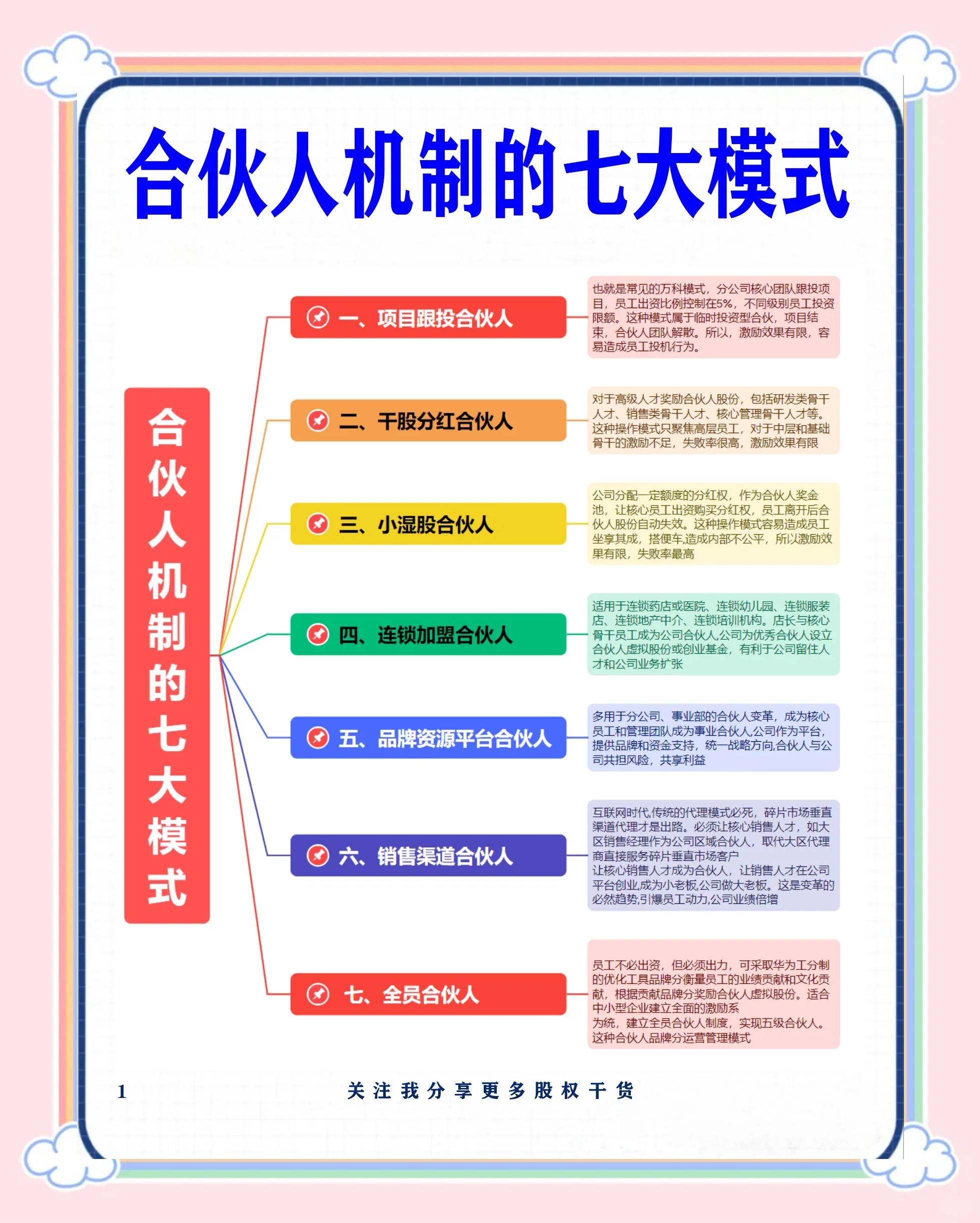 贵阳市数字化供应链合伙人机制(数字化供应链合伙人机制有哪些)