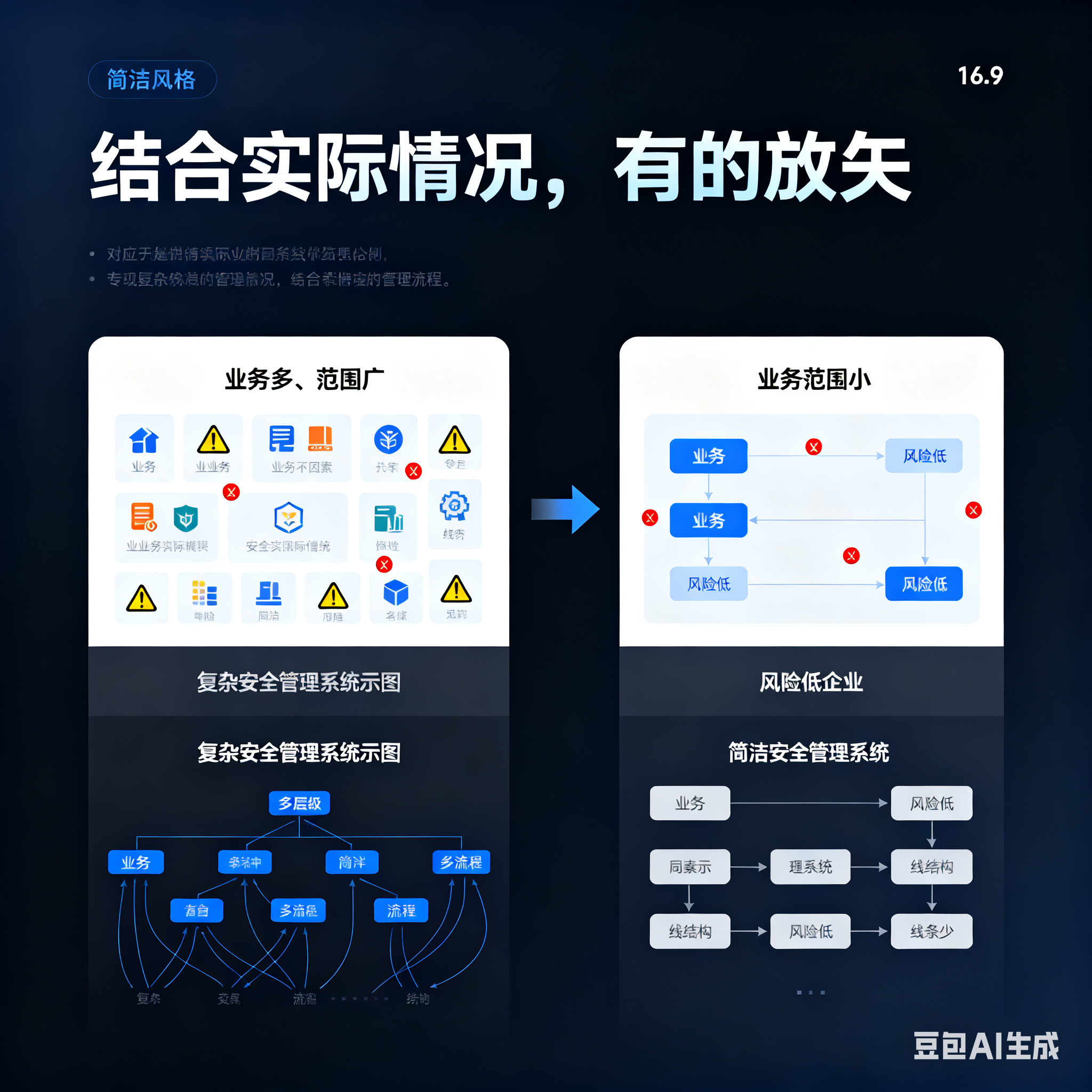 贵阳市整合风险如何解决(整合风险是什么意思)