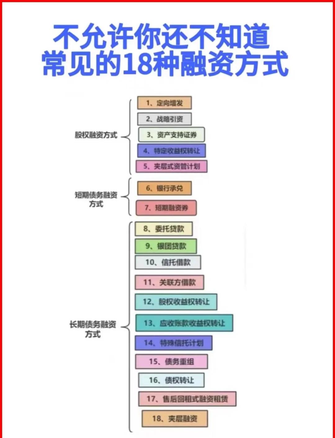 贵阳市战略融资成本控制(战略融资意味着什么)