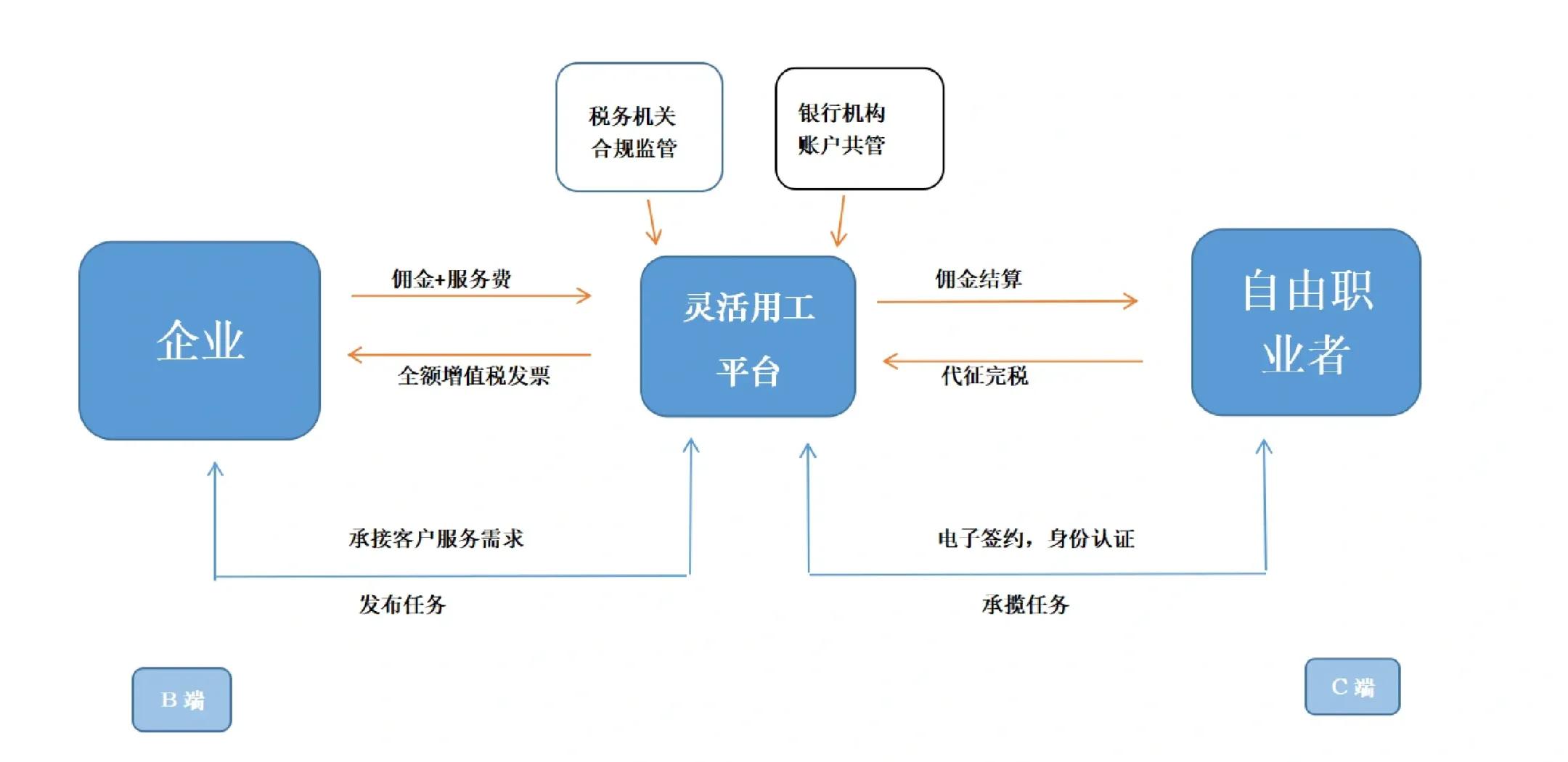 贵阳市灵活合伙人机制(合伙人机制的五大优势)
