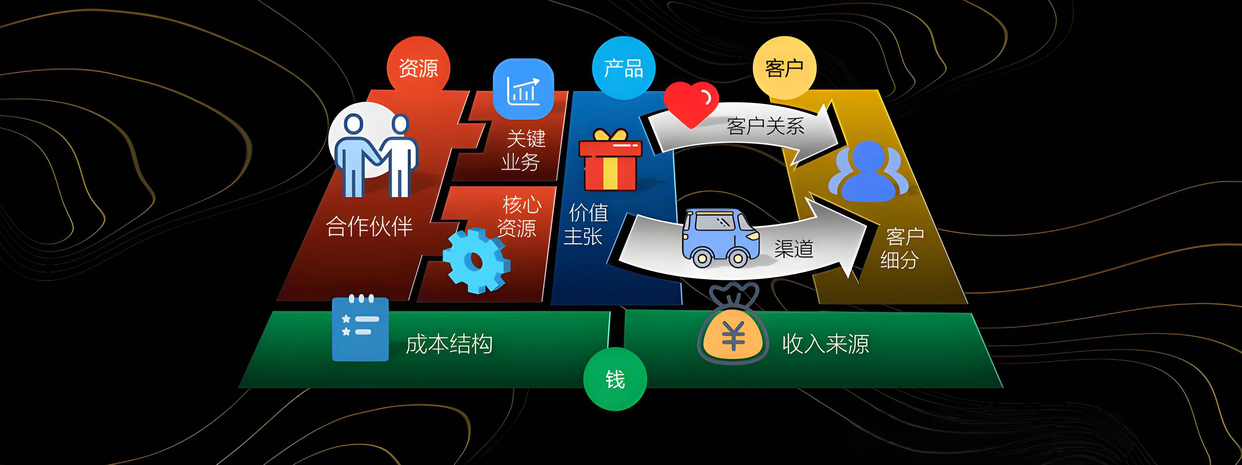 贵阳市烟台专业商业模式升级(烟台模式投资50300)