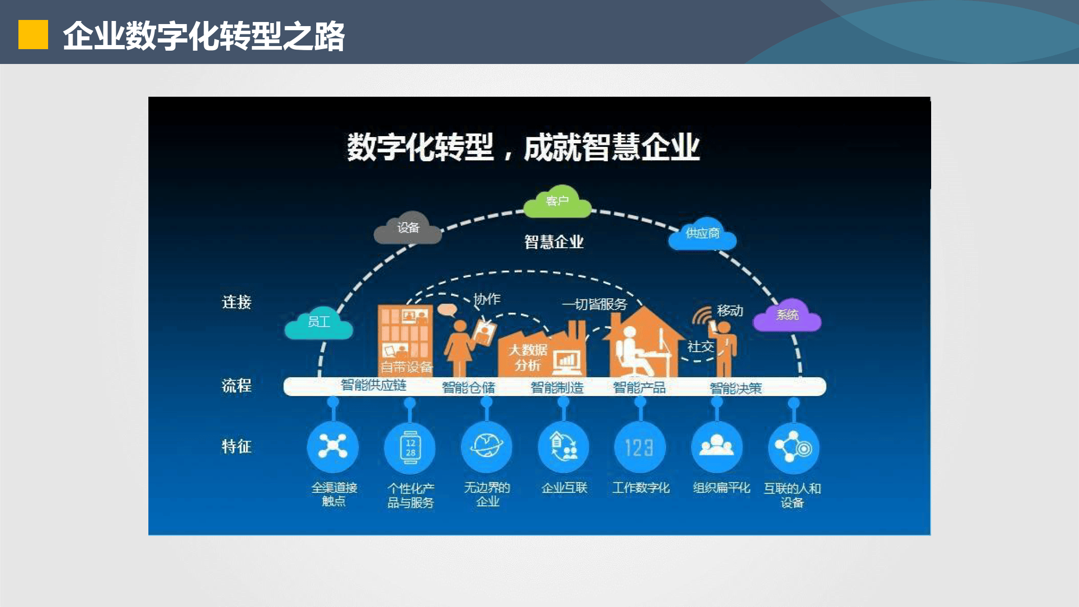 贵阳市器械企业数字化转型(器械企业数字化转型建议)