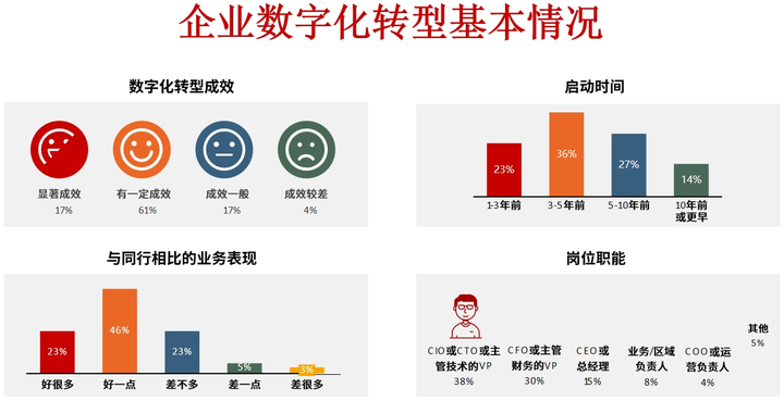 贵阳市昆明企业数字化转型(昆明数字经济发展规划)