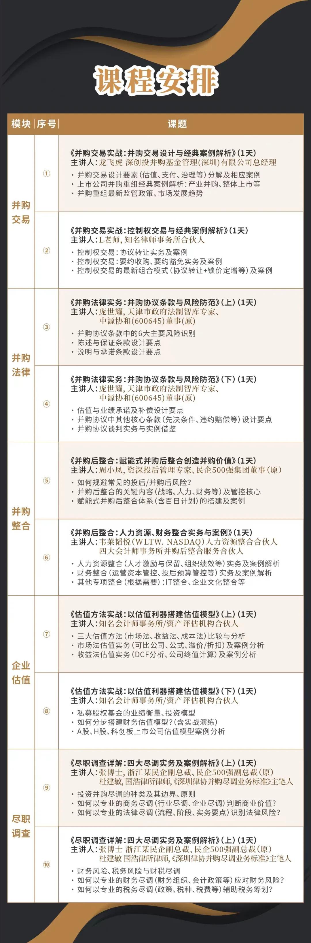 贵阳市实战型并购重组机构(实战型并购重组机构有哪些)