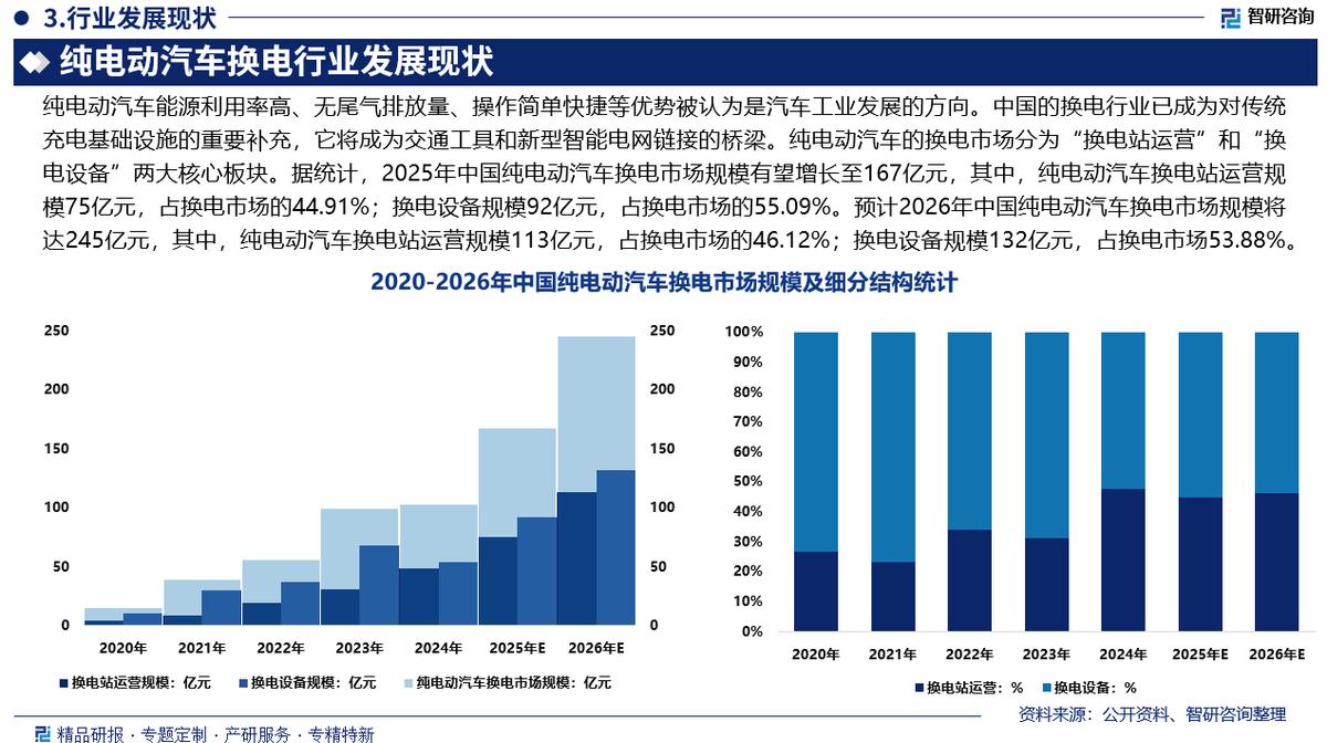 贵阳市新能源企业竞争分析(新能源汽车竞争战略分析)