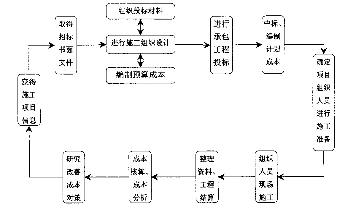 贵阳市全方位成本控制机构(全方位成本管理的优点)