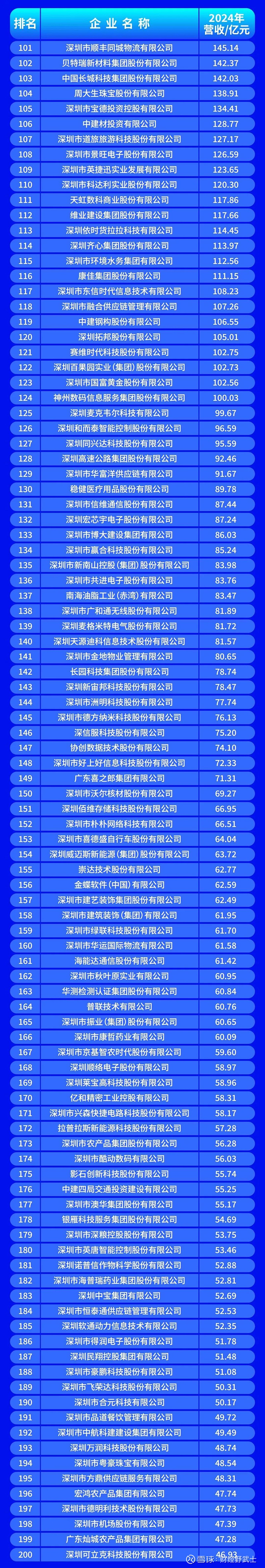 贵阳市深圳企业价值评估(深圳企业价值评估公司排名)