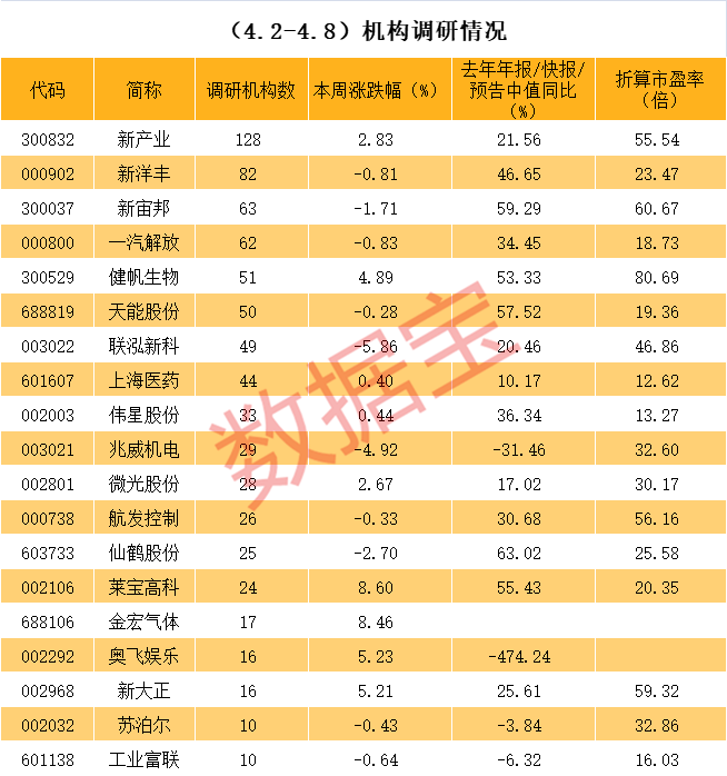 贵阳市业绩变脸成功案例(业绩变脸成功案例怎么写)