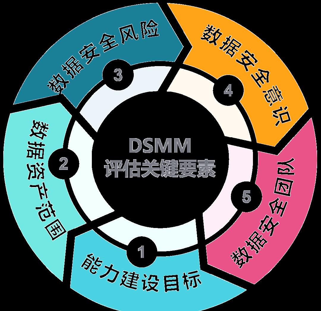 贵阳市价值驱动价值评估(价值驱动型商业模式)