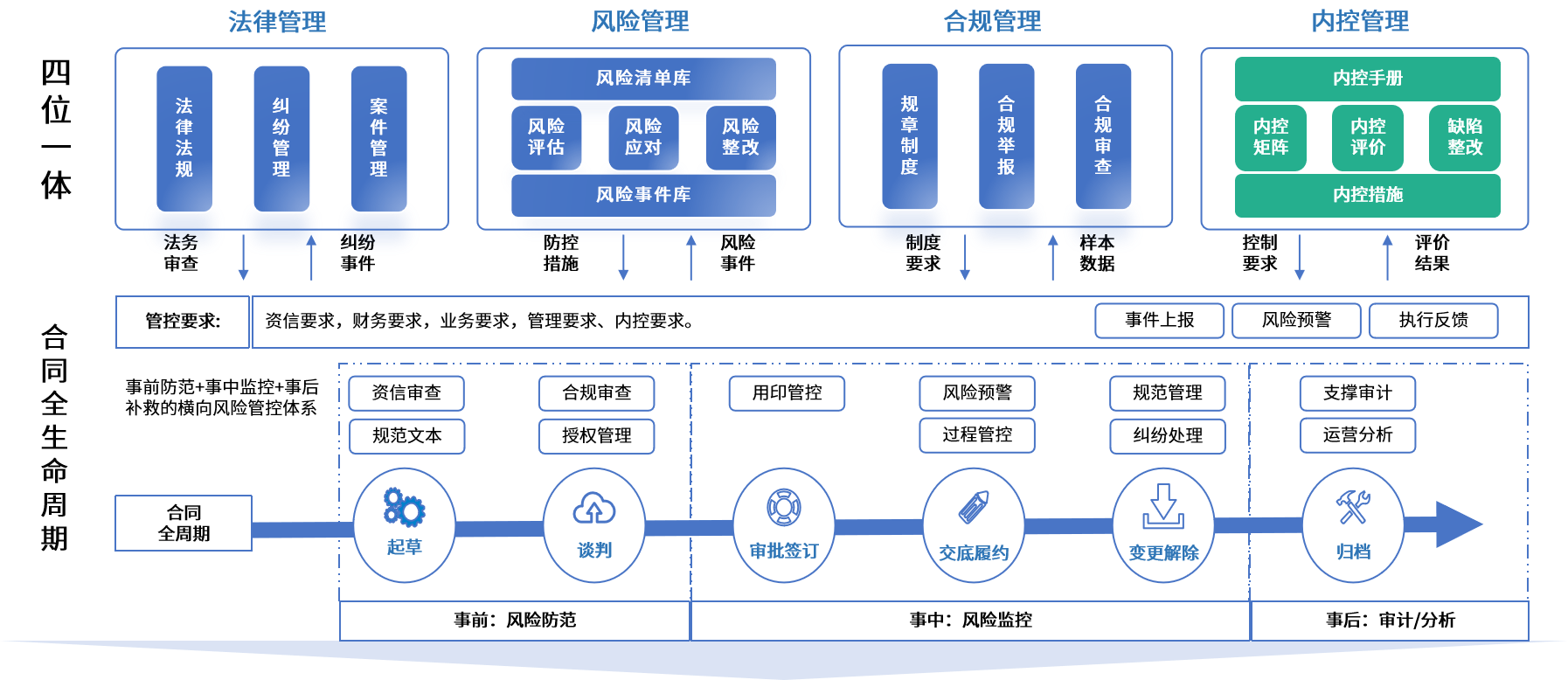 贵阳市零风险纺织内控体系(零风险纺织内控体系是什么)