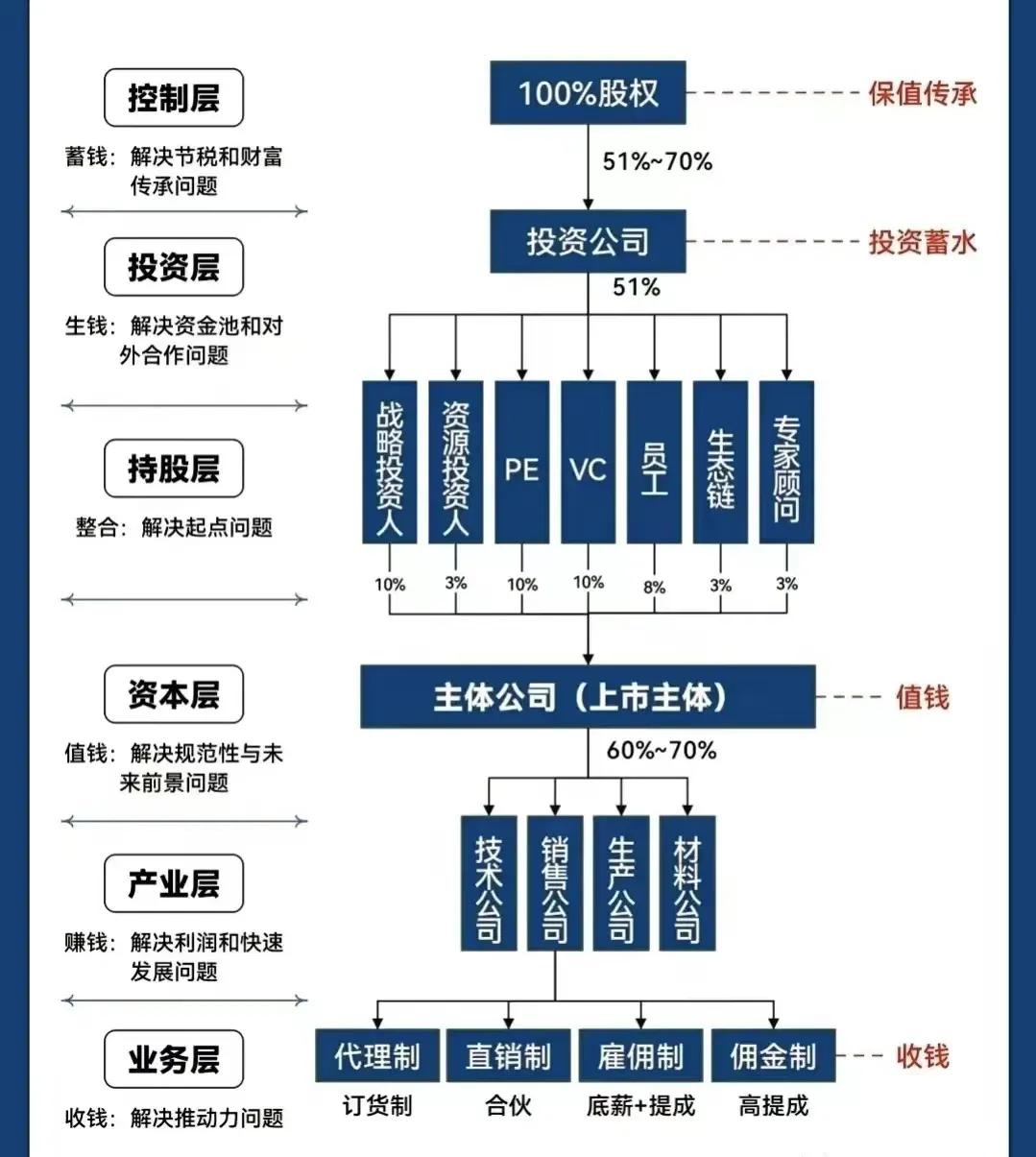 贵阳市化工股权架构设计(化工股权架构设计方案)