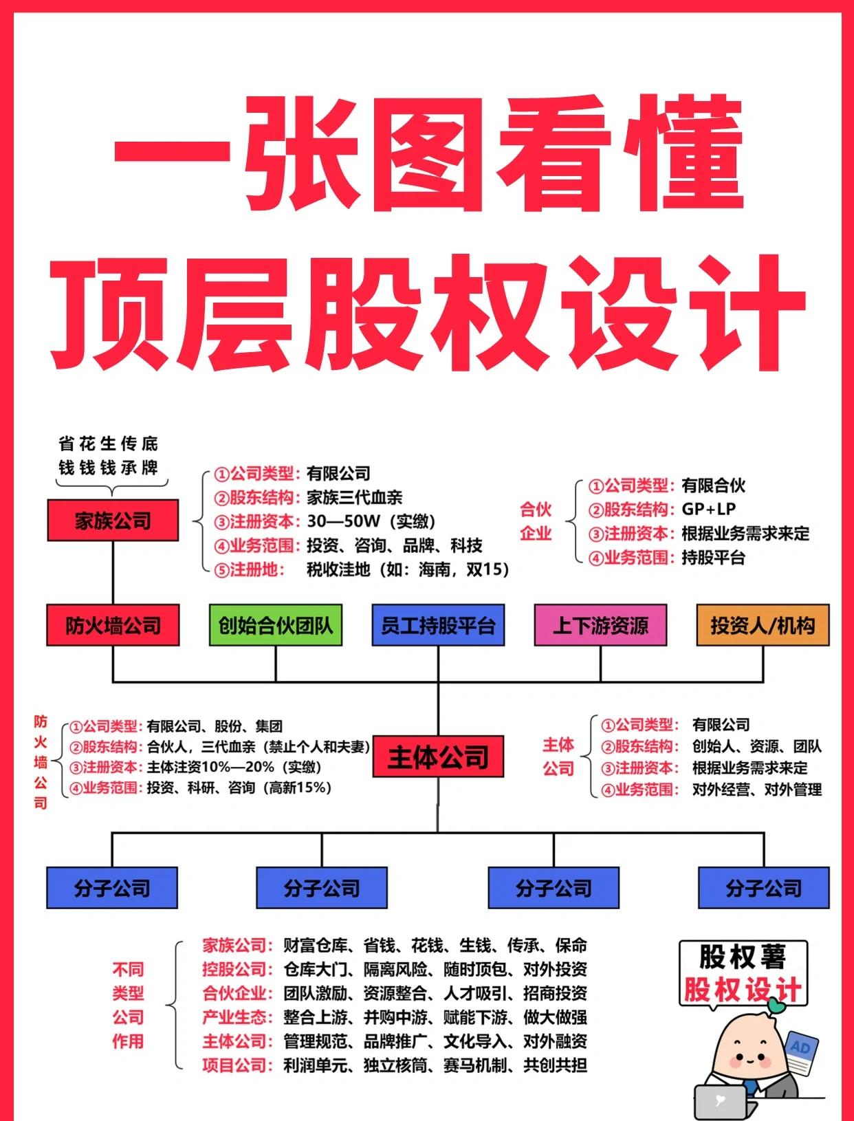贵阳市高回报股权架构设计(高回报投资与理财指南)
