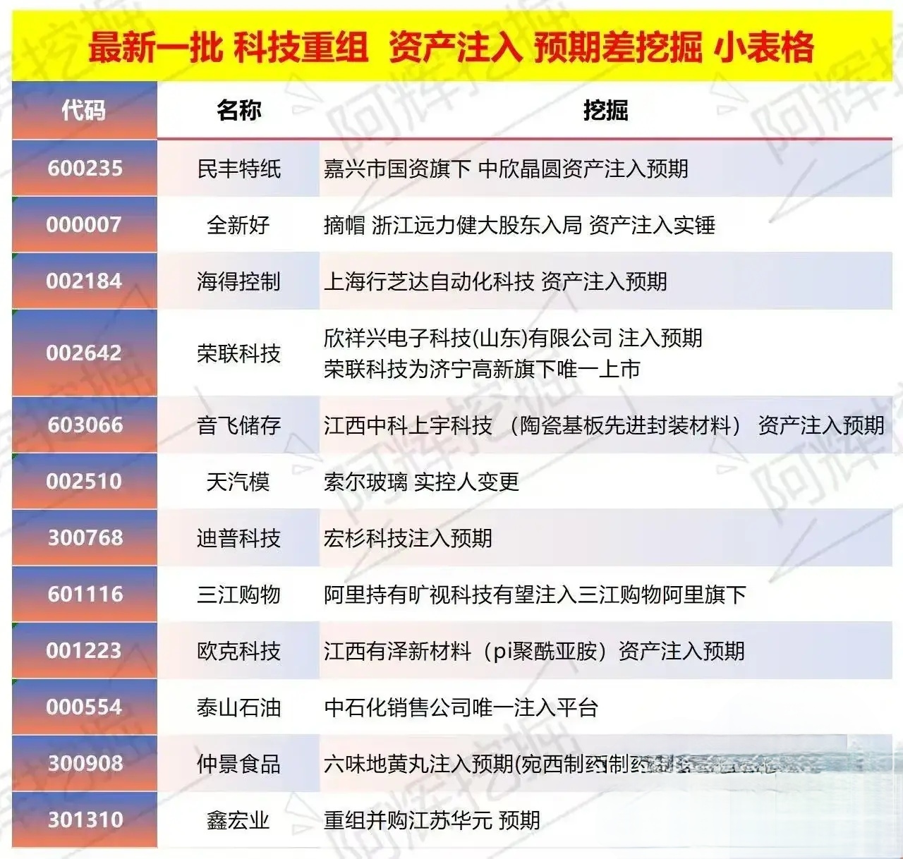 贵阳市专业股权重组(股权重组的目的)