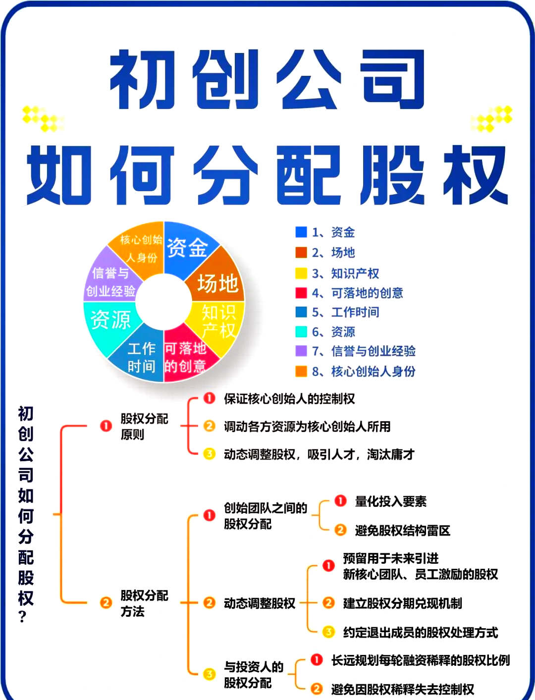 贵阳市软件股权激励(股权激励系统八大步骤)