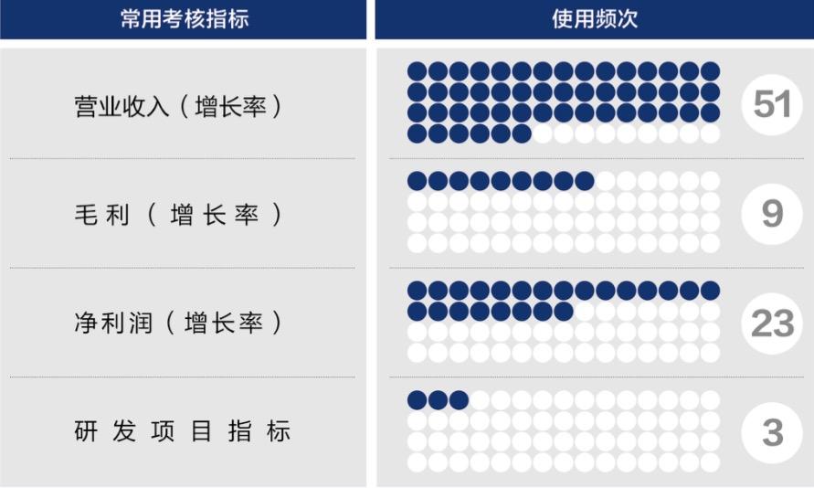 贵阳市深度医疗股权设计(深度医疗股权设计分析)