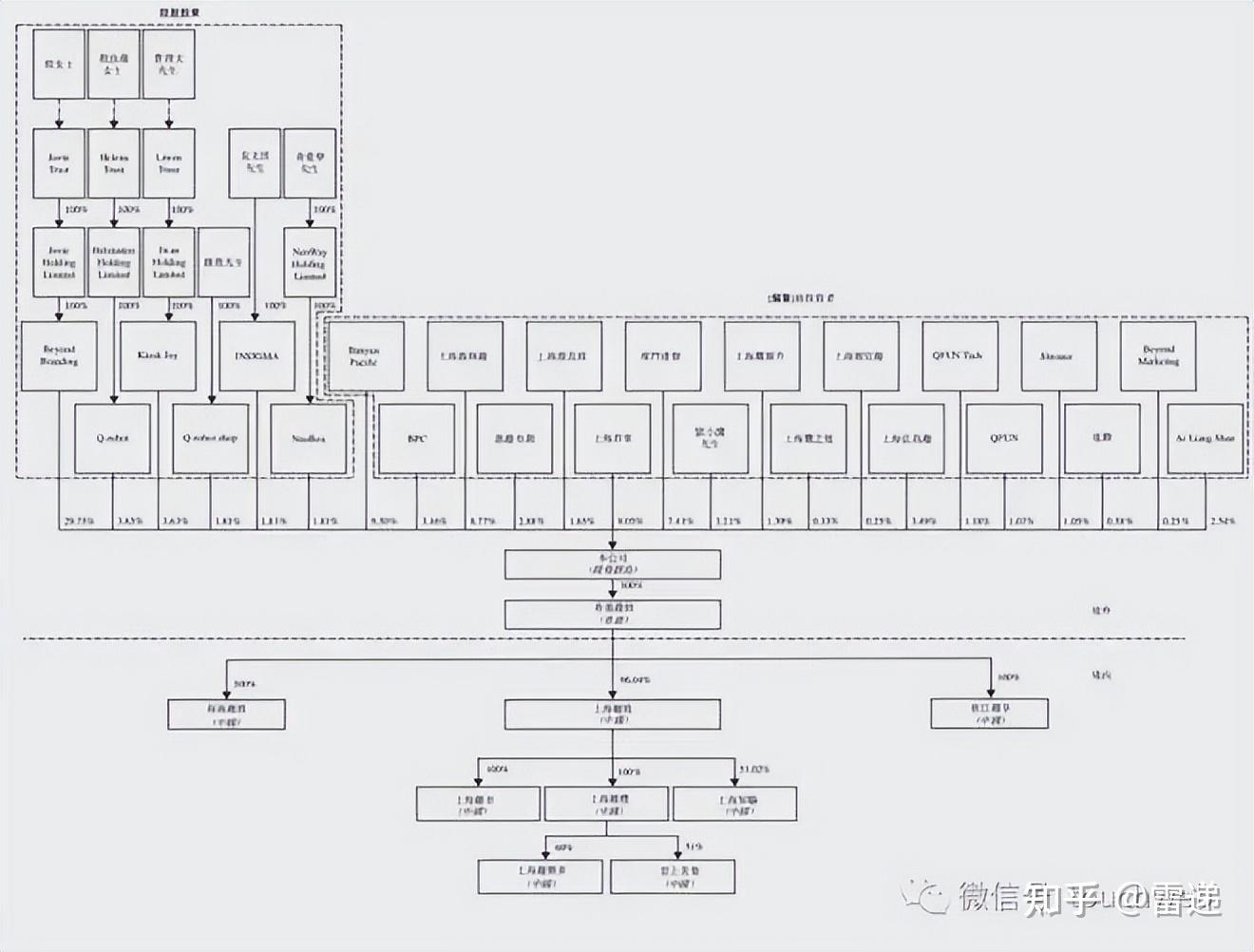 贵阳市投票权安排财务优化(投票权类型是什么意思)