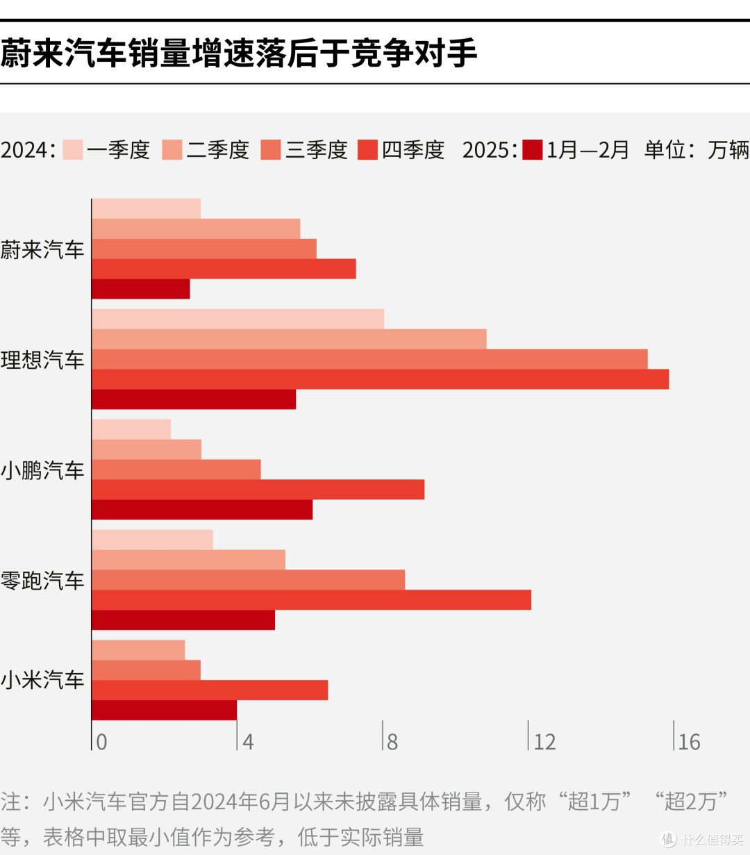 贵阳市领先汽车竞争分析(领先汽车竞争分析图)