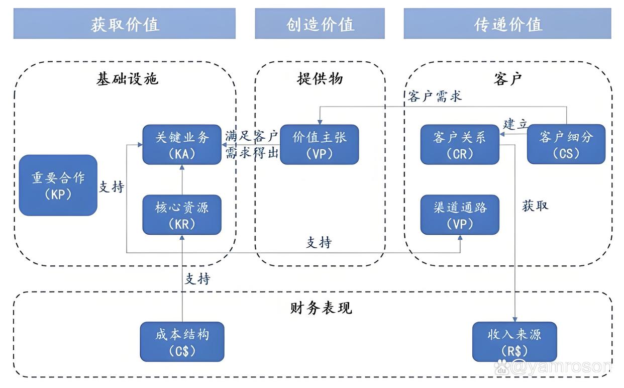贵阳市游戏企业商业模式升级(游戏行业的商业模式有哪些)
