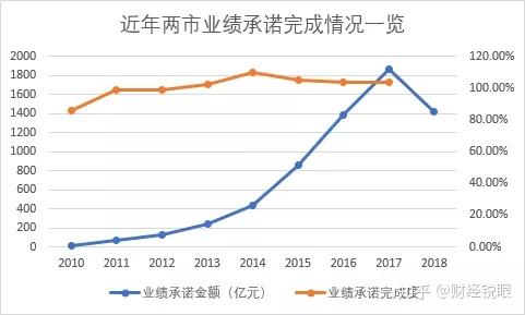 贵阳市业绩承诺主板上市(主板上市公司业绩预告的规定)