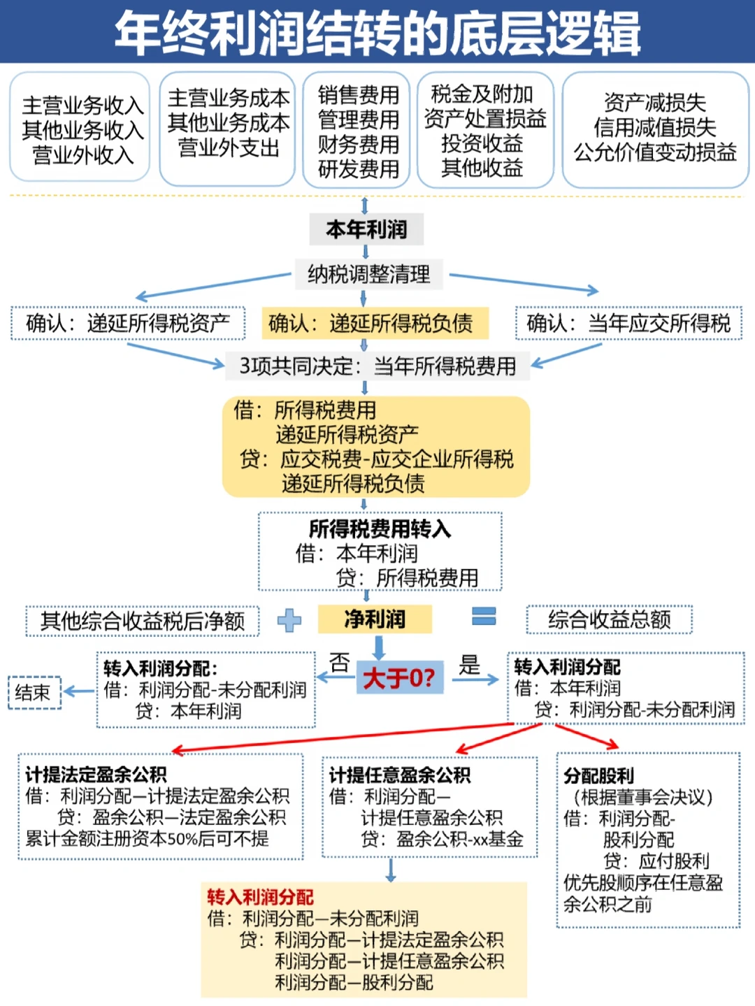 贵阳市中山盈利模型设计(中国设计师品牌女装)