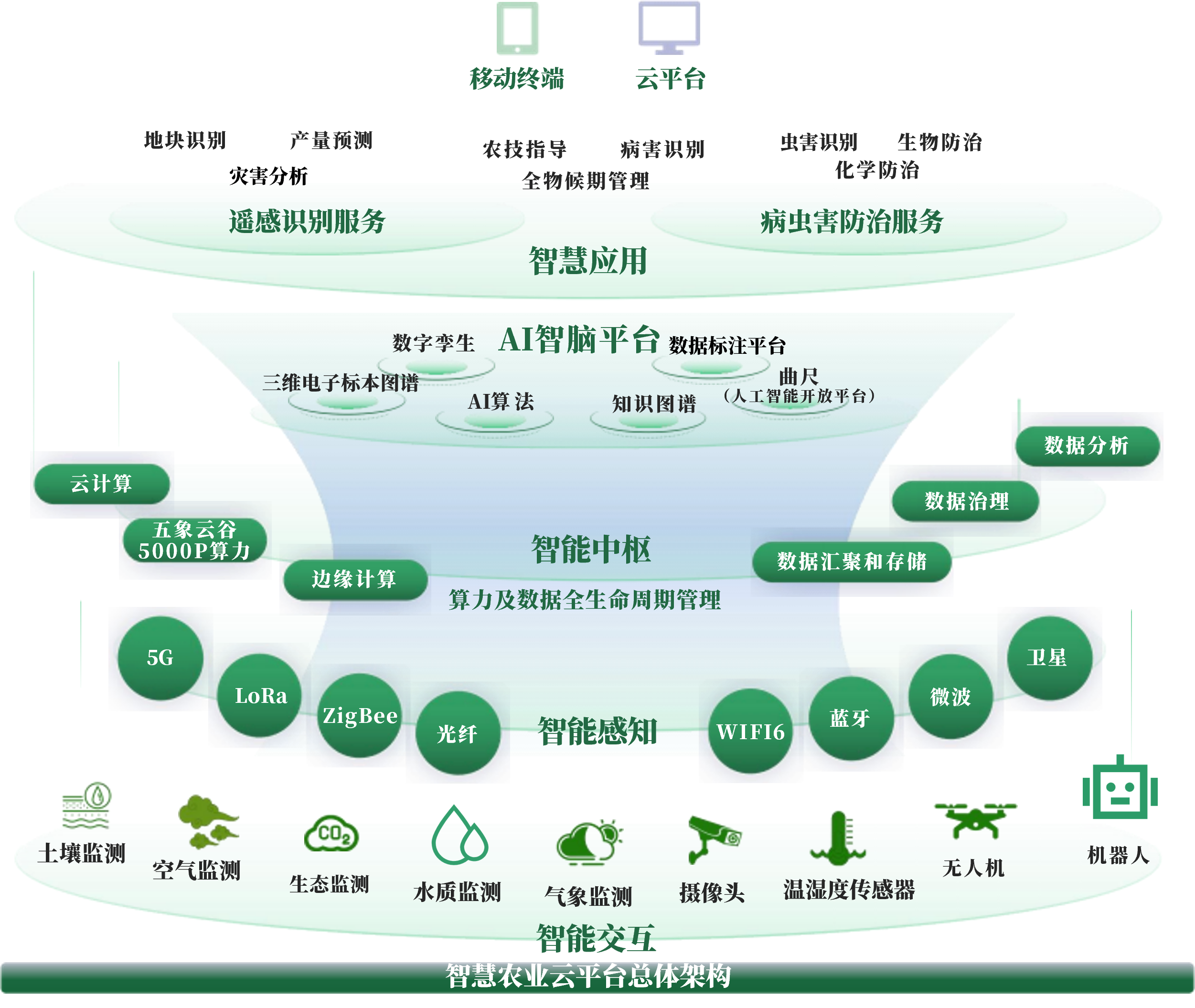 贵阳市创新农业上市规划(创新农业上市规划研究)