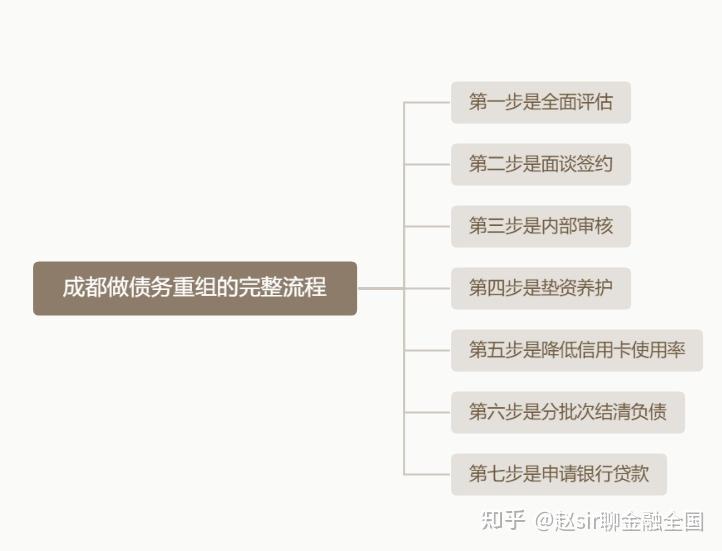贵阳市系统化债务重组机构(债务重组专业机构怎么选)