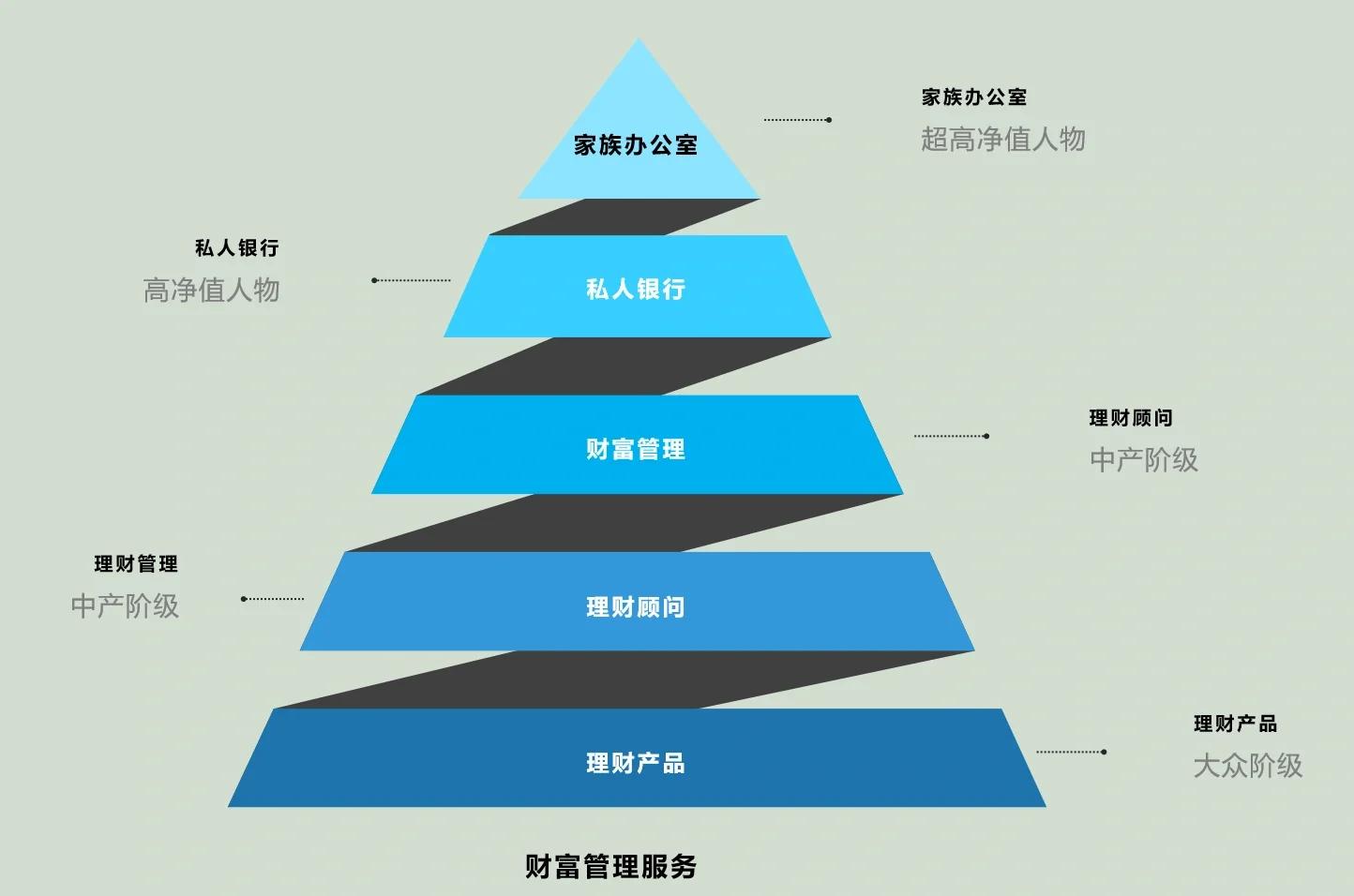 贵阳市管家式企业价值增长机构(管家式企业价值增长机构有哪些)