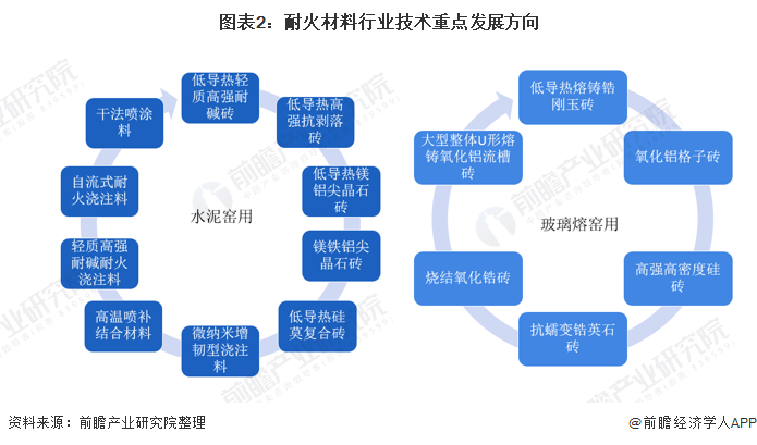 贵阳市头部行业研究(行业头部是什么意思)