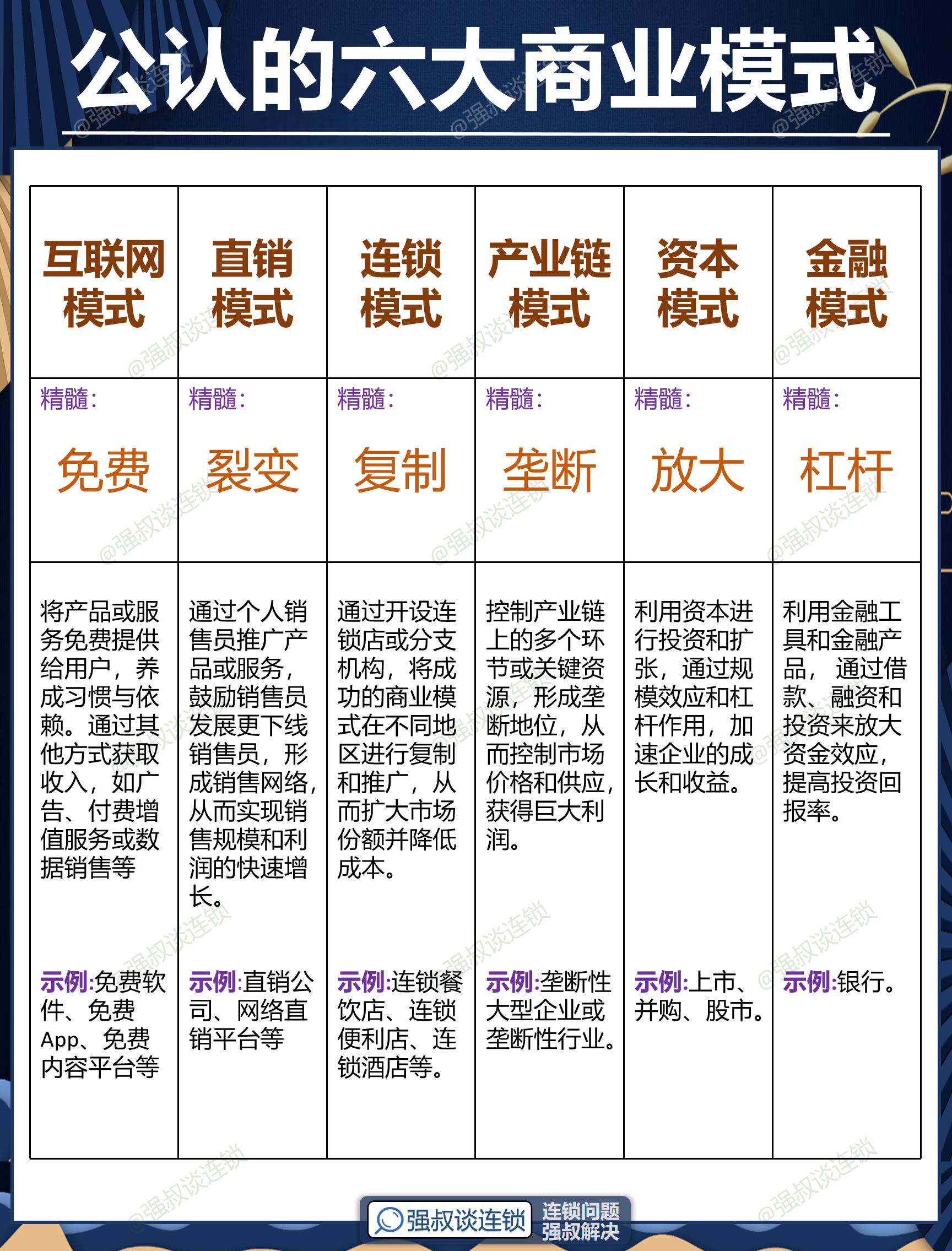 贵阳市专属动漫商业模式升级(动画版商业模式讲解视频)